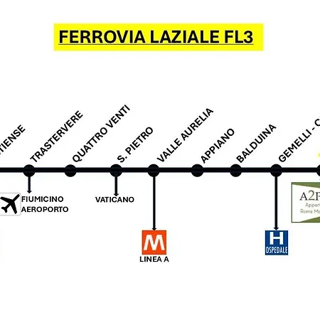 A2 Passi - Monte Mario Roma